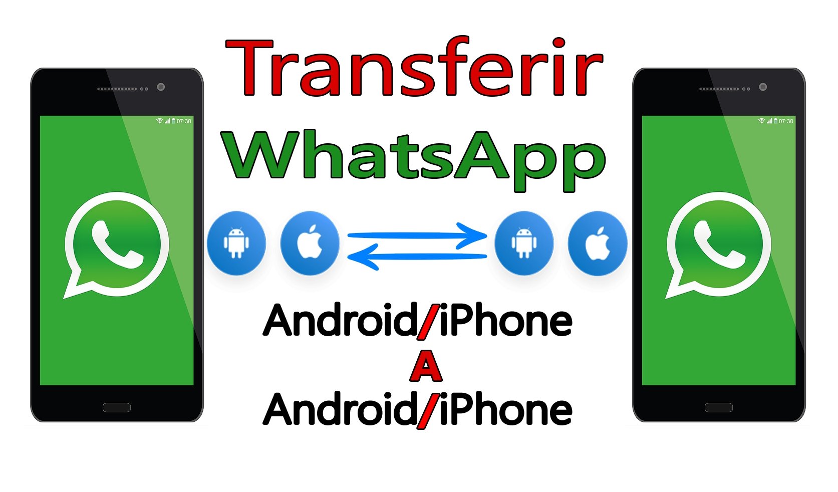 Proven Methods for Transferring WhatsApp Messages from Your Android to iPhone